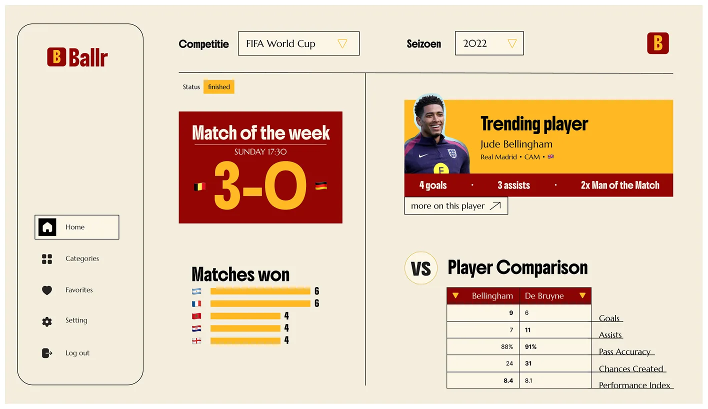 Ballr: soccer data – visual 4