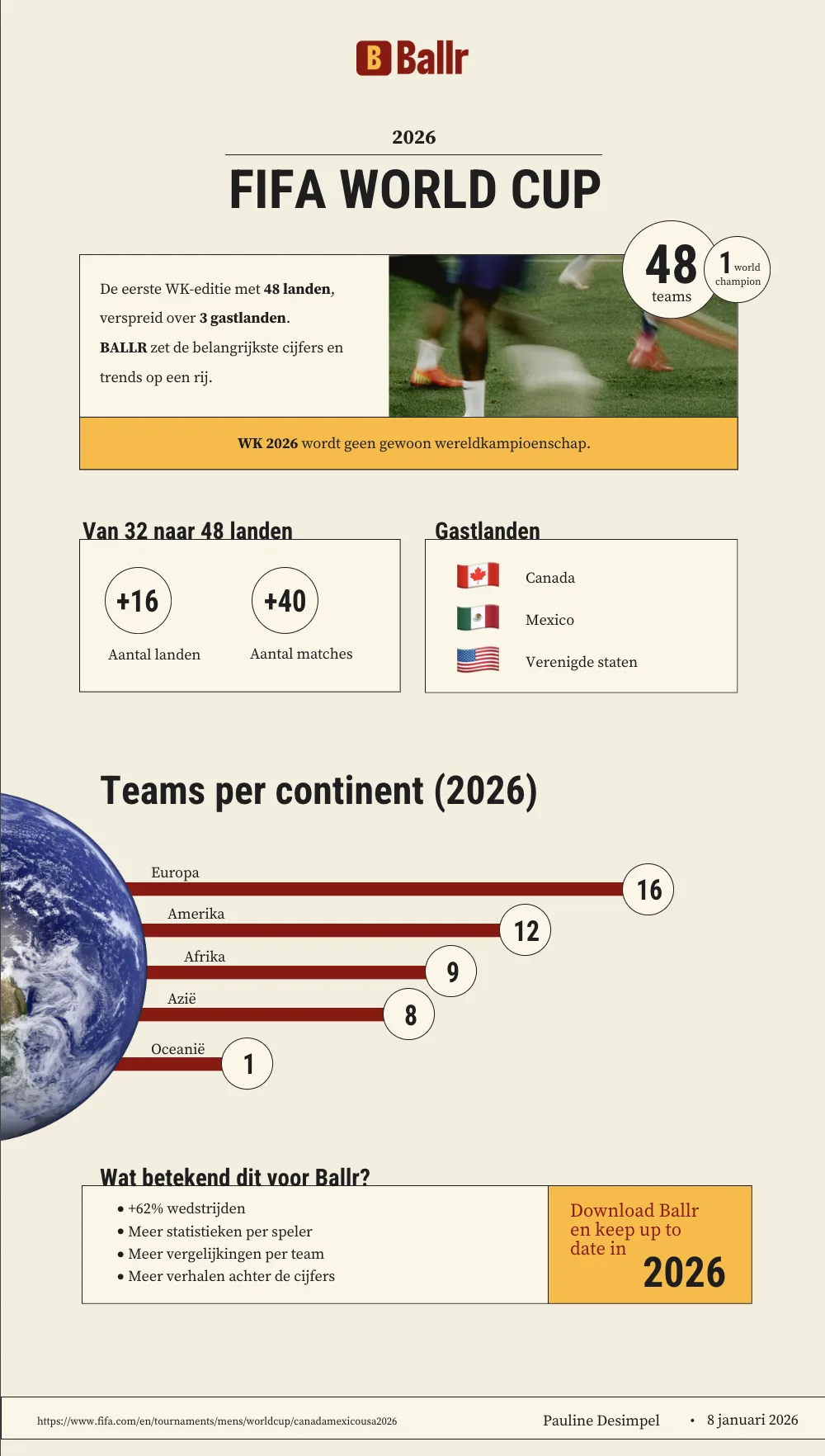Ballr: soccer data – visual 5