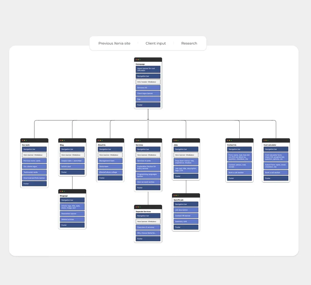 Xenia website Redesign – visual 2